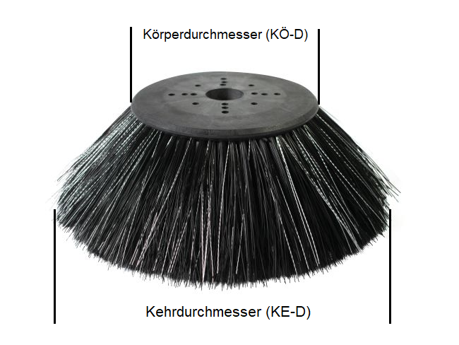 Produktbild Seitenbesen/Tellerbesen für Eureka Rider 1200